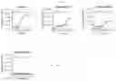 Fig. 07 - Antibodies that bind human CD39 and inhibit ATPase activity of a soluble extracellular domain human CD39 polypeptide