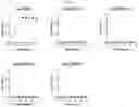 Fig. 09 - Antibodies that bind human CD39 and inhibit ATPase activity of a soluble extracellular domain human CD39 polypeptide