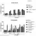Fig. 11 - Antibodies that bind human CD39 and inhibit ATPase activity of a soluble extracellular domain human CD39 polypeptide
