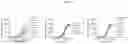 Fig. 15 - Antibodies that bind human CD39 and inhibit ATPase activity of a soluble extracellular domain human CD39 polypeptide
