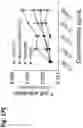 Fig. 23 - TRISPECIFIC ANTIGEN BINDING PROTEINS