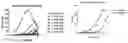 Fig. 01 - PSMA binding agents and uses thereof