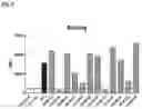 Fig. 07 - PSMA binding agents and uses thereof
