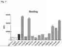 Fig. 08 - PSMA binding agents and uses thereof