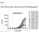 Fig. 13 - PSMA binding agents and uses thereof