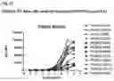 Fig. 14 - PSMA binding agents and uses thereof