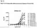 Fig. 15 - PSMA binding agents and uses thereof