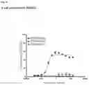 Fig. 22 - PSMA binding agents and uses thereof