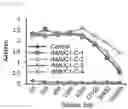 Fig. 02 - Antibody binding specifically to MUC1 and use thereof