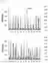 Fig. 04 - Antibody binding specifically to MUC1 and use thereof