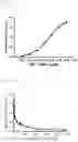 Fig. 33 - Antibody binding specifically to MUC1 and use thereof