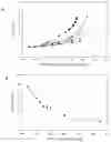 Fig. 01 - Reduced viscosity protein pharmaceutical formulations