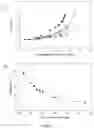 Fig. 02 - Reduced viscosity protein pharmaceutical formulations