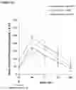 Fig. 09 - DOSING REGIMENS FOR USE WITH PCSK9 INHIBITORS