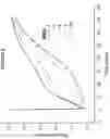 Fig. 03 - ANTIBODIES WITH pH DEPENDENT ANTIGEN BINDING