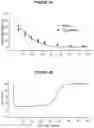 Fig. 08 - ANTIBODIES WITH pH DEPENDENT ANTIGEN BINDING