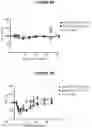 Fig. 11 - ANTIBODIES WITH pH DEPENDENT ANTIGEN BINDING