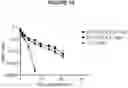 Fig. 12 - ANTIBODIES WITH pH DEPENDENT ANTIGEN BINDING