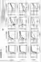 Fig. 16 - ANTIBODIES WITH pH DEPENDENT ANTIGEN BINDING