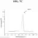 Fig. 12 - Hetero-Dimeric Immunoglobulins