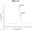 Fig. 21 - Hetero-Dimeric Immunoglobulins
