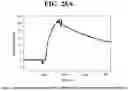 Fig. 54 - Hetero-Dimeric Immunoglobulins
