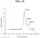 Fig. 59 - Hetero-Dimeric Immunoglobulins