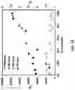 Fig. 12 - Enzyme-assisted ATRP procedures