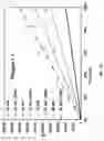 Fig. 15 - Enzyme-assisted ATRP procedures