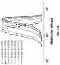 Fig. 17 - Enzyme-assisted ATRP procedures
