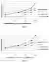 Fig. 03 - Composition of polyethylene glycol maleimide derivative and polymerization inhibitor