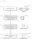 Fig. 01 - Compositions for the production of objects using additive manufacturing