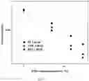 Fig. 13 - COMPATABILITY QUANTIFICATION OF BINARY ELASTOMER-FILLER BLENDS