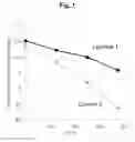 Fig. 02 - Curable film-forming compositions prepared from multiple hydrophobic polymers and method of mitigating dirt build-up on a substrate