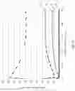 Fig. 11 - COATED METAL PLATE AND PRODUCTION METHOD THEREFOR