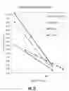 Fig. 14 - Asphalt additive compositions and methods of making and using thereof