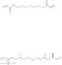 Fig. 11 - Polymer compositions for UV curable primers