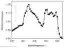 Fig. 01 - Luminescent material and preparation method thereof