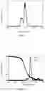 Fig. 06 - Luminescent material and preparation method thereof