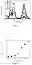 Fig. 07 - Luminescent material and preparation method thereof