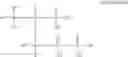 Fig. 16 - Composition for etching