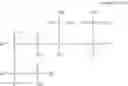 Fig. 28 - Composition for etching