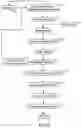 Fig. 04 - METHOD AND SYSTEM FOR DESULFURIZATION AND DEZINCIFICATION OF HIGH-SULFUR COAL