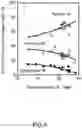 Fig. 05 - METHOD AND SYSTEM FOR DESULFURIZATION AND DEZINCIFICATION OF HIGH-SULFUR COAL