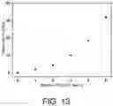 Fig. 08 - Electrorheological fluid