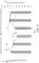 Fig. 25 - Material Metric Measurement