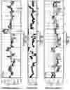 Fig. 06 - EFFICIENT METHOD FOR SELECTION OF HIGH-PERFORMING ALGAE ISOLATES AND IDENTIFICATION OF TRAIT GENES