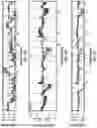 Fig. 07 - EFFICIENT METHOD FOR SELECTION OF HIGH-PERFORMING ALGAE ISOLATES AND IDENTIFICATION OF TRAIT GENES
