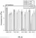 Fig. 11 - EFFICIENT METHOD FOR SELECTION OF HIGH-PERFORMING ALGAE ISOLATES AND IDENTIFICATION OF TRAIT GENES