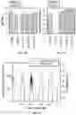 Fig. 29 - EFFICIENT METHOD FOR SELECTION OF HIGH-PERFORMING ALGAE ISOLATES AND IDENTIFICATION OF TRAIT GENES